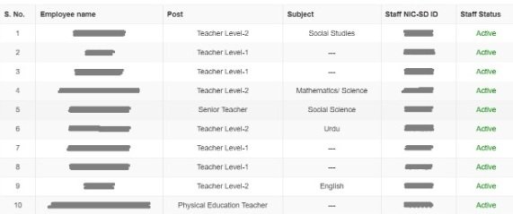 स्टाफ का जानकारी विवरण